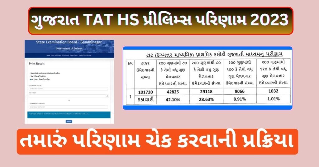 Gujarat TAT HS Prelims Result 2023